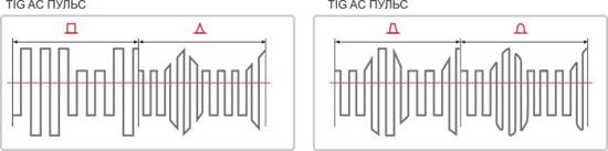 Диаграмма режима TIG AC PULSE