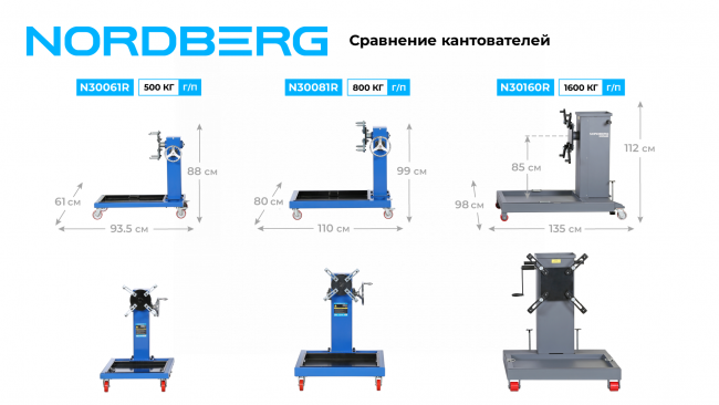 Стенд-кантователь для ремонта двигателей и агрегатов, 3 в 1, грузовой с универсальным кронштейном NORDBERG N30160R Стенд-кантователь для ремонта двигателей и агрегатов, 3 в 1, грузовой с универсальным кронштейном NORDBERG N30160R