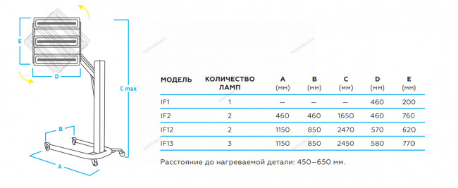 Сушка инфракрасная, 1 элемент Nordberg IF1