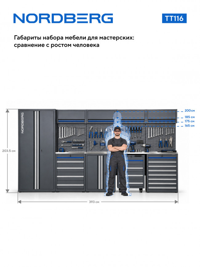 Набор мебели для мастерских NORDBERG TT116