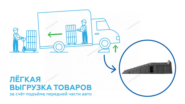 Трапы напольные (эстакада), нагрузка 2,5 тонны (комплект 2 шт.) NORDBERG N30R2.6