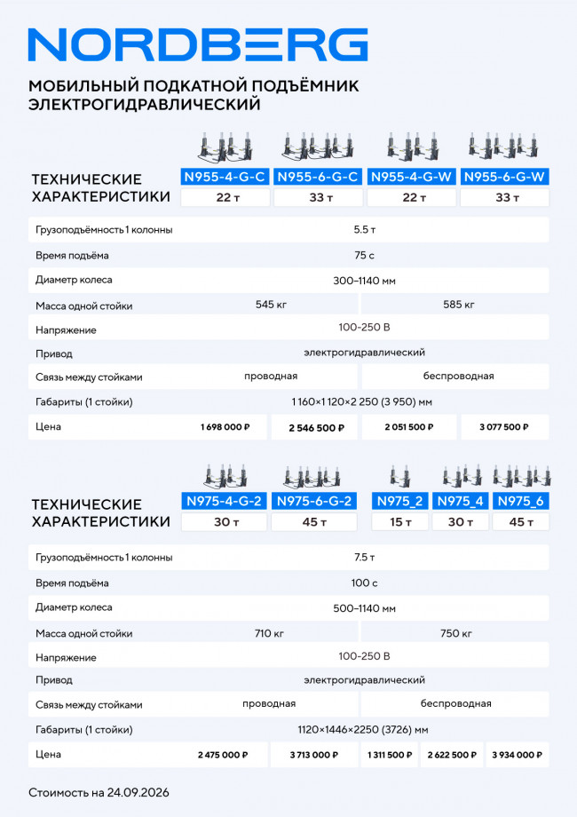Подъемник подкатной, грузовые колонны, электрогидравлический (комплект 4 шт.) NORDBERG N975-4-G-2 Подъемник подкатной, грузовые колонны, электрогидравлический (комплект 4 шт.) NORDBERG N975-4-G-2